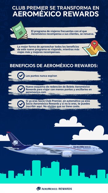 Aeroméxico Rewards se transforma y