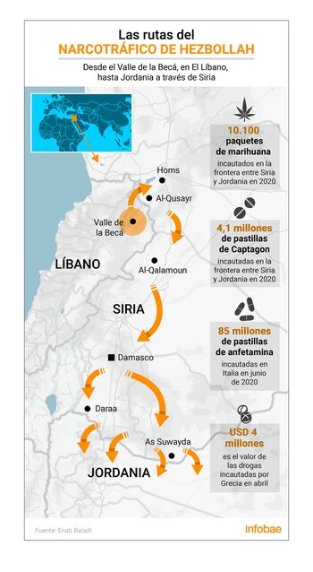 Infografía rutas narcotráfico de Hezbollah