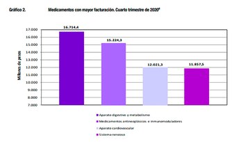 industria farmaceutica indec