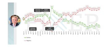 grafico alberto fernandez