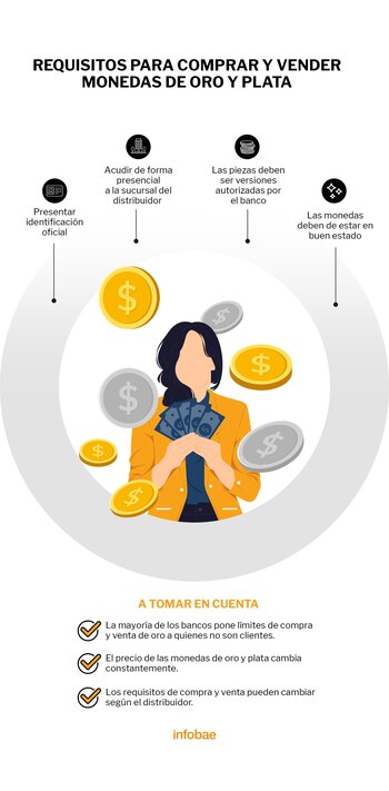 Requisitos para comprar y vender