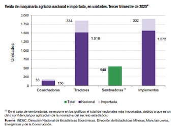 Venta de maquinaria agrícola nacional