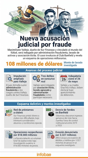 Infografía con dos hombres, un mazo de juez, billetes, un campo de fútbol, un estadio, documentos y texto sobre una acusación judicial por fraude.