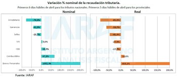 En las provincias, la obtención