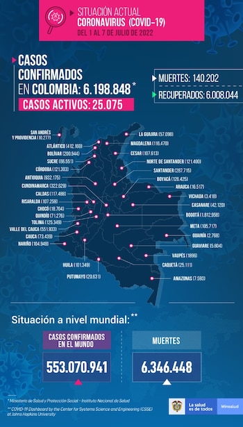 cOVID cOL 7 JULIO 2022
