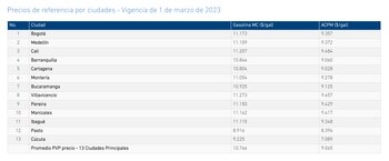Precios de la gasolina en Colombia, marzo 2023. Creg.