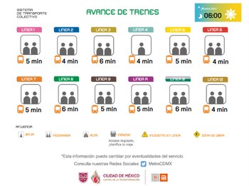 Avance en tiempo real de