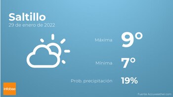 Previsión meteorológica: El tiempo mañana