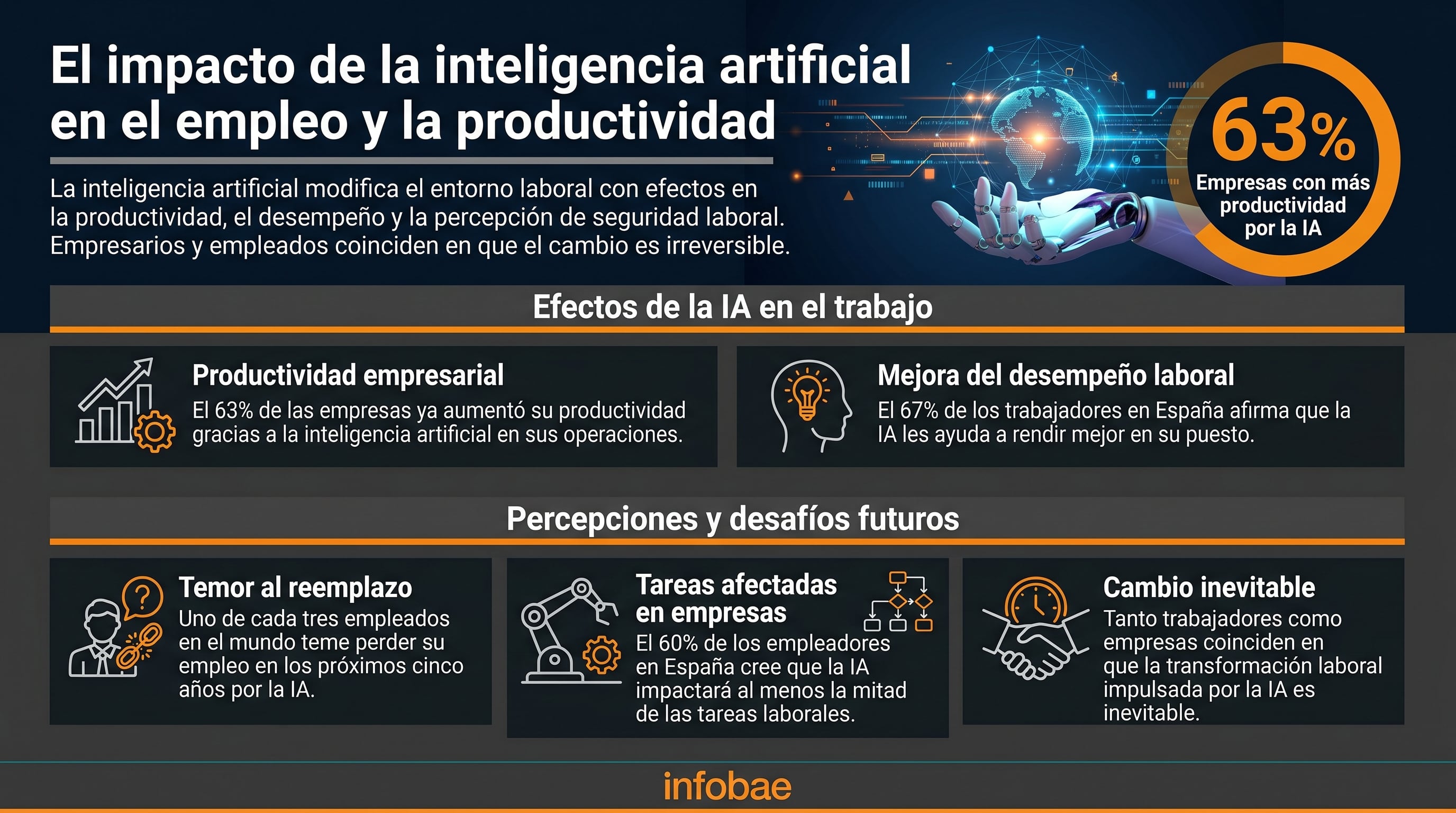 En el siglo XIX, las máquinas reemplazaron la fuerza física. Hoy, los algoritmos reemplazan tareas cognitivas. En ambos casos, el resultado inmediato no es equilibrio, sino desorden (Imagen Ilustrativa Infobae)