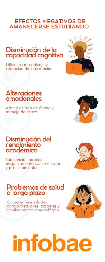 Según expertos, amanecerse estudiando tiene