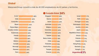 La Expectativa Neta de Empleo