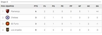 Flamengo lidera la clasificación del