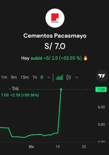 La acción de Cementos Pacasmayo
