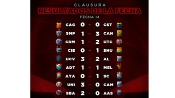 Resultados de la fecha 14