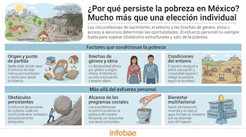 Infografía de Infobae