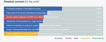 Las principales preocupaciones detectadas por