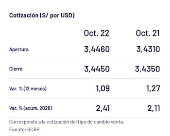 Captura del BCRP con el precio del 23 de octubre en Perú