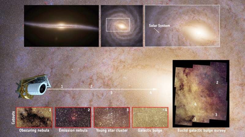 Por primera vez se identificaron más de 60 millones de estrellas en una sola toma del núcleo galáctico (ESA)