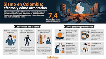 Infografía sobre los efectos de un sismo y cómo afrontarlos, con mapa de Colombia, edificios dañados, magnitud 7,4, e ilustraciones de síntomas y consejos.