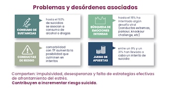 Infografía con cuatro recuadros sobre sustancias, emociones intensas, conductas de riesgo y apuestas, con estadísticas sobre el riesgo de suicidio