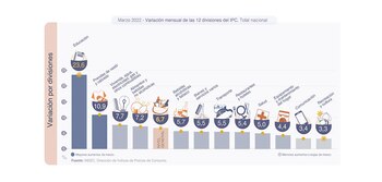 ipc marzo 2022