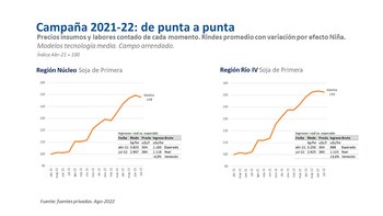 Detalle de la última campaña