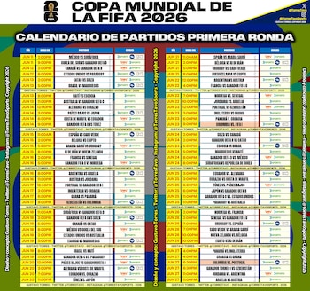 Así se distribuyen los partidos