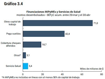 Fuente: Informe Monetario Mensual, BCRA