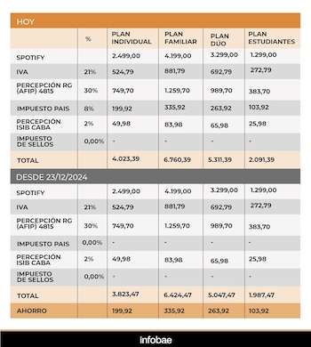Fuente: Sebastián Domínguez