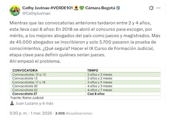 La congresista denunció que el