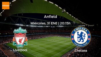Liverpool Chelsea