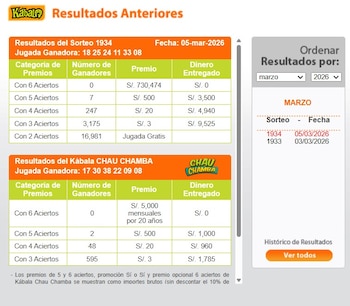 Resultados Kábala 5 de marzo 2026: números ganadores del sorteo de hoy. Captura TV - América Televisión.