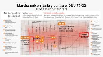 El mapa de la marcha al Congreso, los ejes de los reclamos al Gobierno y el operativo de seguridad