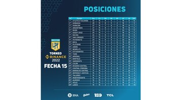 Boca Juniors de Zambrano y