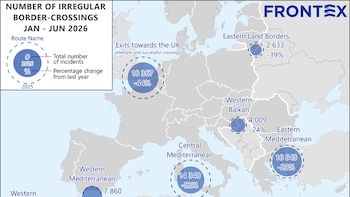 La migración irregular en Europa, con datos de Frontex y del Ministerio del Interior de España: la entrada de personas de fuera de la UE ha caído un 37% en 2026