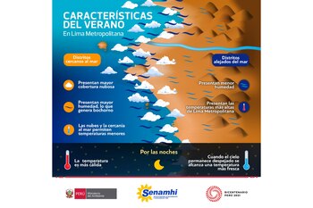 Lima: Senamhi pronostica una temperatura