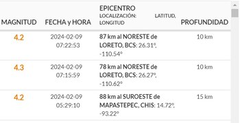 (Sismológico Nacional)