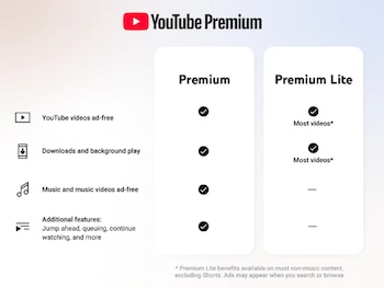 A pesar de las mejoras,