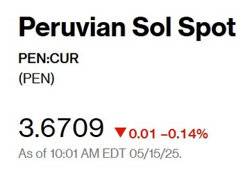 Así abrió el dólar. -