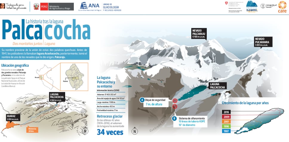 Datos registrados por la Autoridad Nacional del Agua del Perú (ANA) indican que el volumen del agua del lago se ha incrementado 34 veces entre el año 1974 y el 2016. (Foto: ANA)