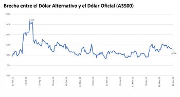 Fuente: Adcap Grupo Financiero.