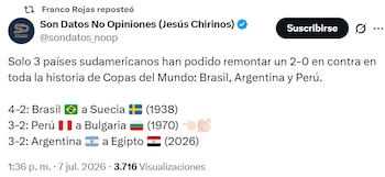 Perú, Brasil y Argentina, los únicos equipos de Sudamérica en remontar un 2-0 en Mundiales. Crédito: Captura X. Son Datos No Opiniones.