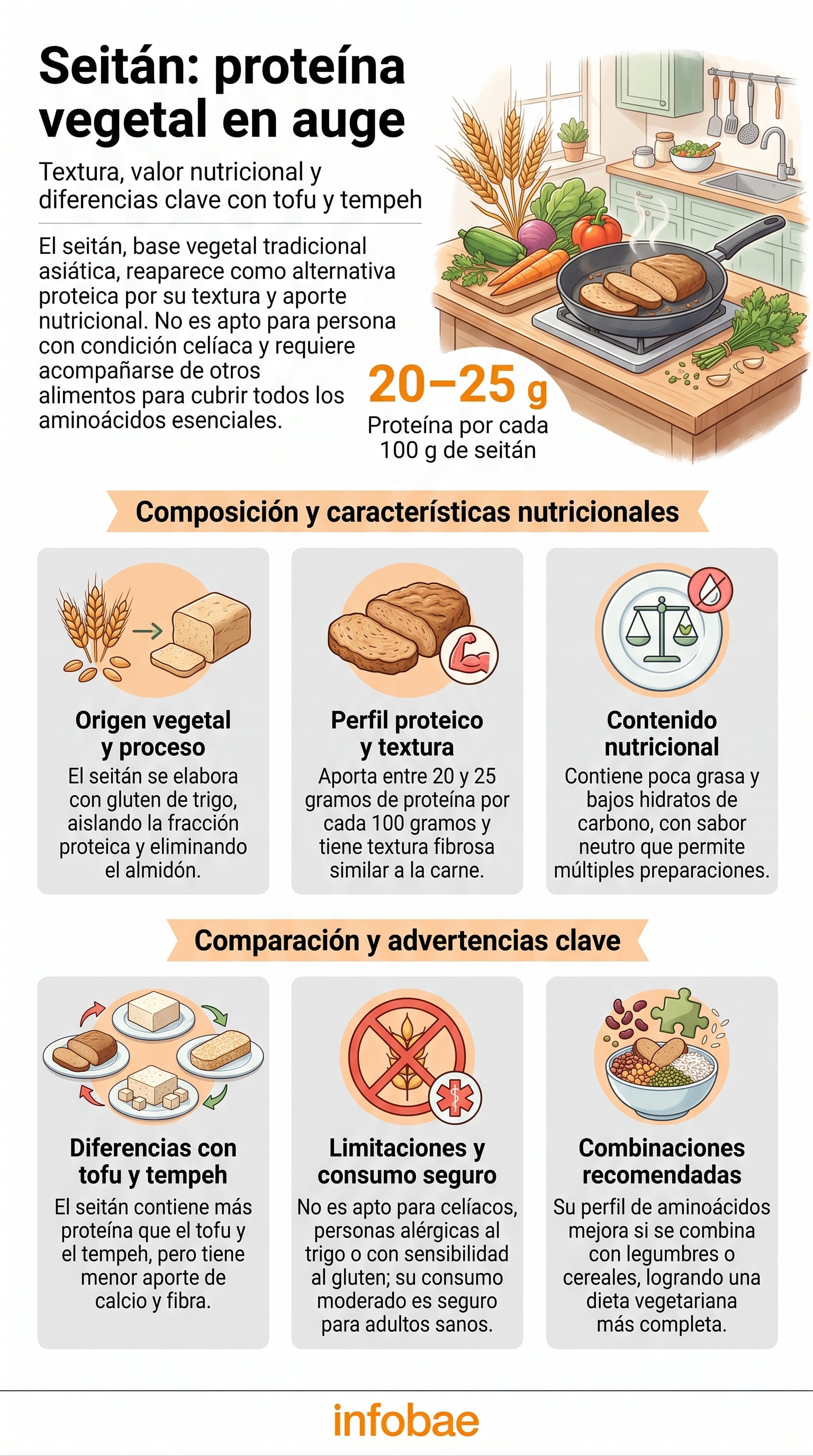 El aporte proteico del seitán ronda entre 20 y 25 gramos por cada 100 gramos. (Imagen Ilustrativa Infobae)