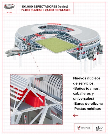 Ilustración 3D de un estadio de fútbol blanco y rojo con el campo verde y una vista en corte. Detalla la capacidad para 101.000 espectadores y nuevos servicios