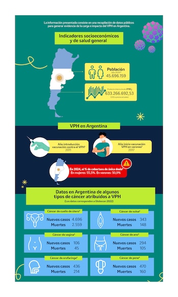 Infografia VPH