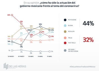 (Gráfica: Demotecnia)
