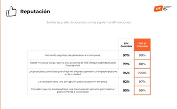 Foto: tomada del estudio ‘Employers