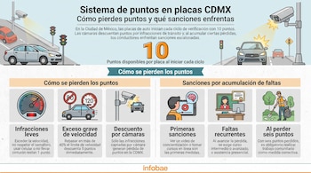 Infografía ilustra el sistema de puntos en placas CDMX. Muestra carros, cámaras, semáforos, señales de velocidad, y personas en cursos o haciendo trabajo comunitario.