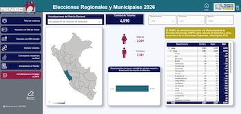 Infografía de Reniec con datos sobre 4.590 actualizaciones de fallecidos en el padrón electoral de Lima, mapa de Perú, tablas y gráficos por sexo y distrito