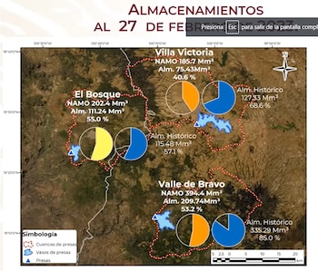 El sistema Cutzmala está a